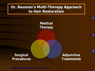 Hair Restoration Options Bauman-Multi-Therapy-Diagram