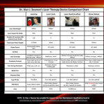 Low Level Laser Therapy Laser-Therapy-Comparison-Options
